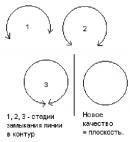 Риc. 10. Переход отрезка линии в контур
